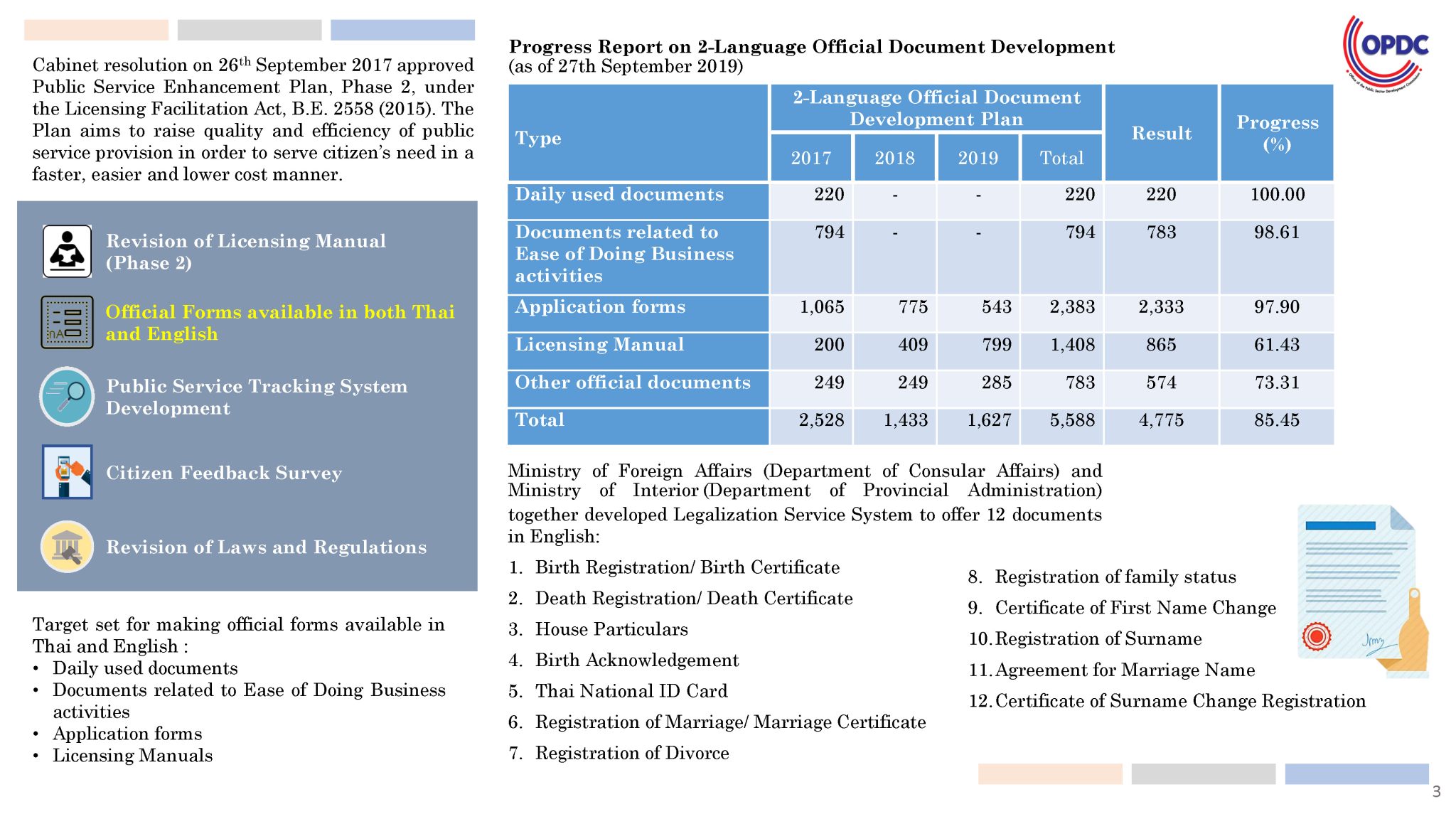 Progress Report on 2 - Language Official Document Development ...