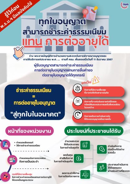 03 ชำระค่าธรรมเนียมต่ออายุ