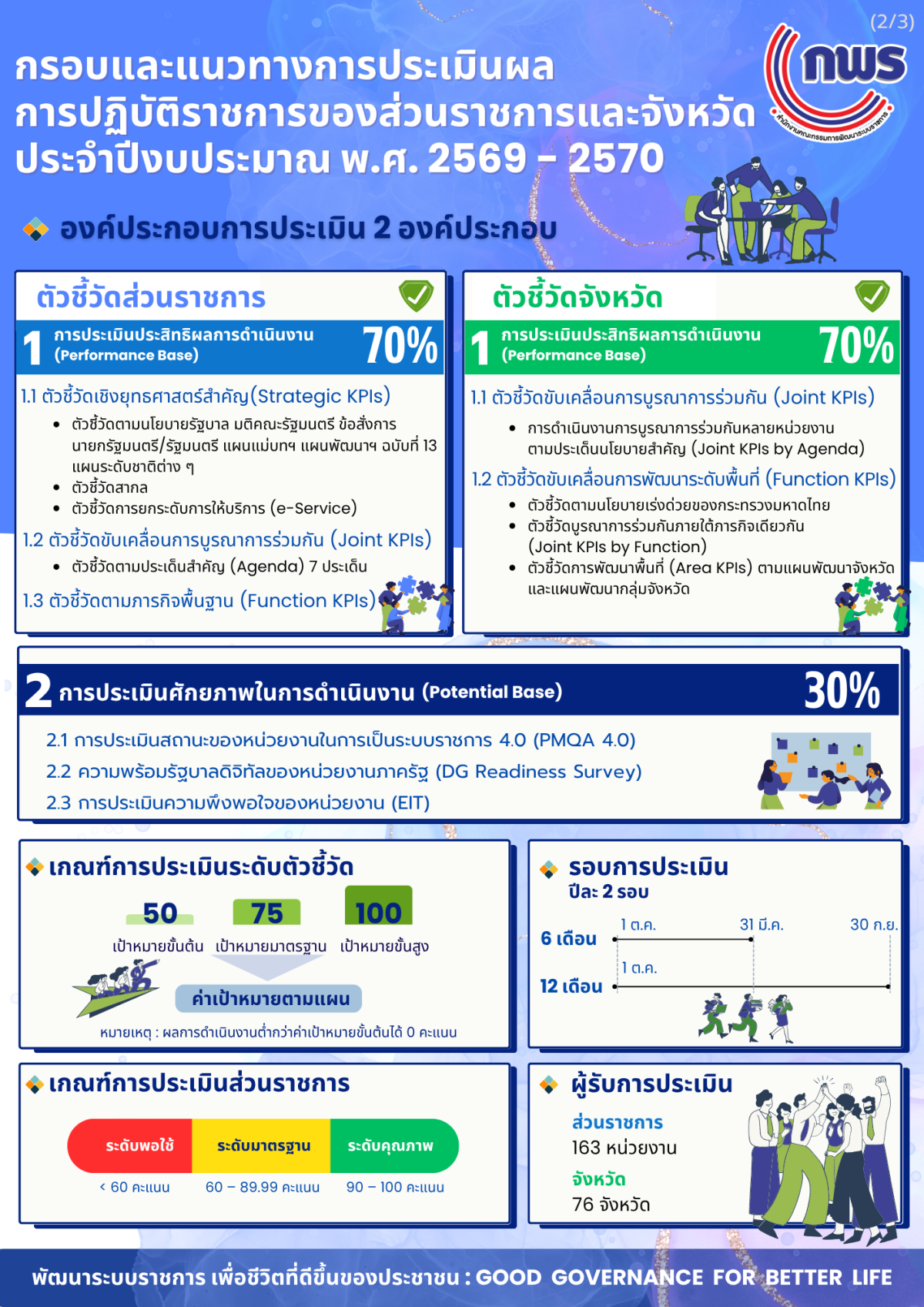02 กรอบการประเมิน 2