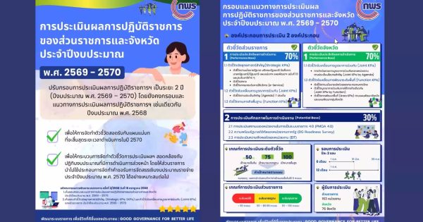 การประชุมชี้แจงแนวทางการประเมินผลการปฏิบัติราชการของส่วนราชการ ประจำปีงบประมาณ พ.ศ. 2569 – 2570