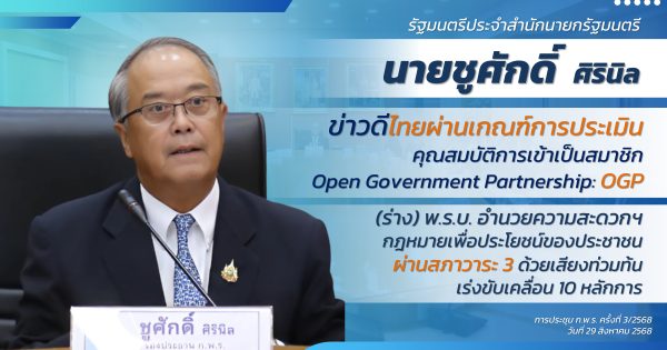 ก.พ.ร. เดินหน้าผลักดันแผนการเข้าร่วมเป็นสมาชิกภาคีเครือข่ายภาครัฐระบบเปิด (Open Government Partnership : OGP) ของประเทศไทย หลังได้รับข่าวดี ไทยผ่านเกณฑ์การประเมิน และมีสิทธิ์สมัครเข้าร่วมเป็นสมาชิก OGP เมื่อเดือนกรกฎาคม 2568 และเร่งพัฒนาประสิทธิภาพการทำงานของภาครัฐเพื่ออำนวยความสะดวกต่อประชาชนหลังร่างพระราชบัญญัติการอำนวยความสะดวกในการพิจารณาอนุญาตและการให้บริการแก่ประชาชน พ.ศ. ….ผ่านการพิจารณาจากสภาผู้แทนราษฎรด้วยมติเอกฉันท์