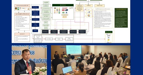 🔅 การประชุมรับฟังความคิดเห็นผู้มีส่วนได้ส่วนเสียต่อบทบาทและเป้าหมายการดำเนินงานของสถาบันเทคโนโลยีป้องกันประเทศ (สทป.)