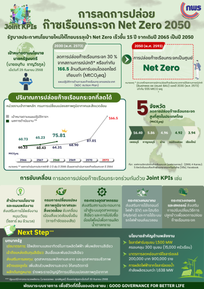 Joint KPIs การลดก๊าซเรือนกระจก V.3