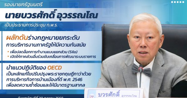 การประชุมคณะกรรมการพัฒนาระบบราชการ (ก.พ.ร.) เพื่อพิจารณาร่างพระราชบัญญัติยกระดับการบริหารงานภาครัฐให้มีความทันสมัย พ.ศ. ….