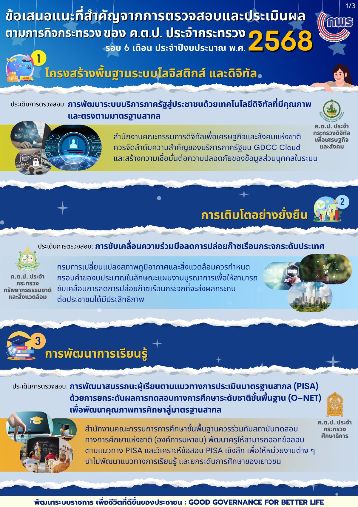 Info รายงานความก้าวหน้า ค.ต.ป. ปี 2568 เผยแพร่1