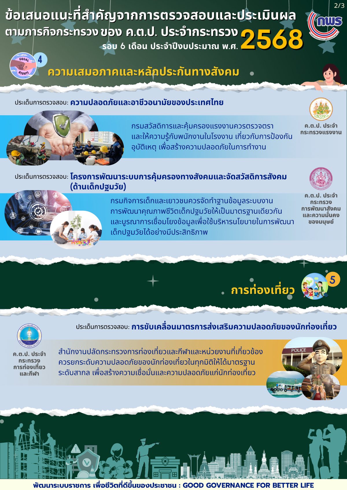 Info รายงานความก้าวหน้า ค.ต.ป. ปี 2568 เผยแพร่2