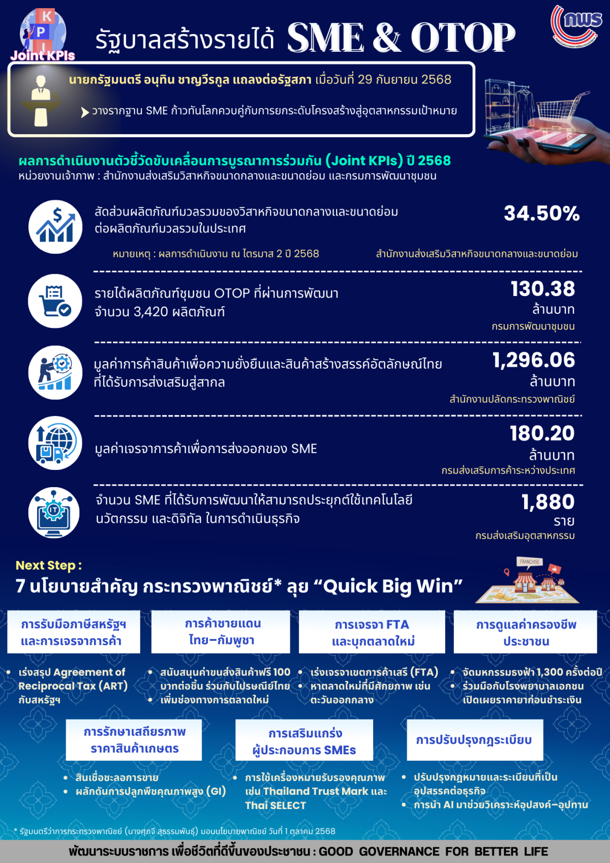Info รายได้ผู้ประกอบการ SME OTOP V5