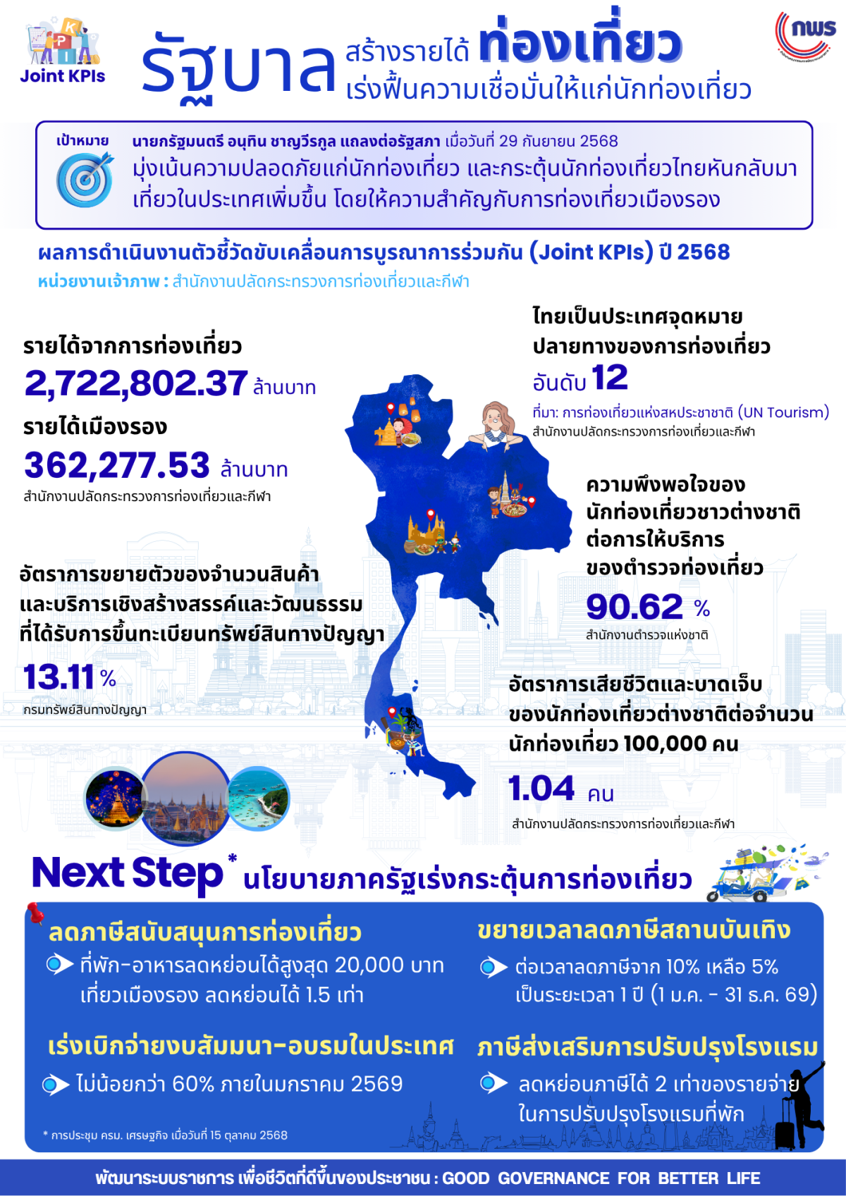JKPI รายได้จากการท่องเที่ยว V5