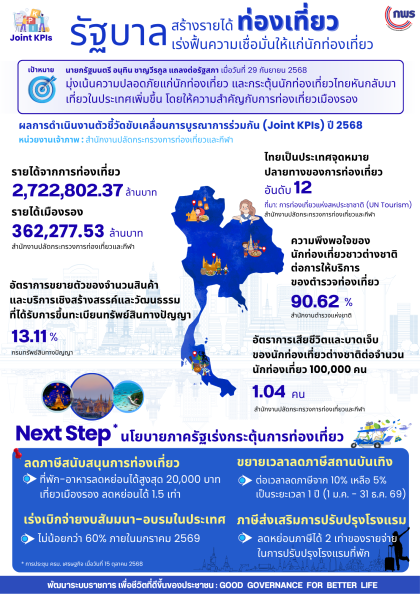 JKPI รายได้จากการท่องเที่ยว V5