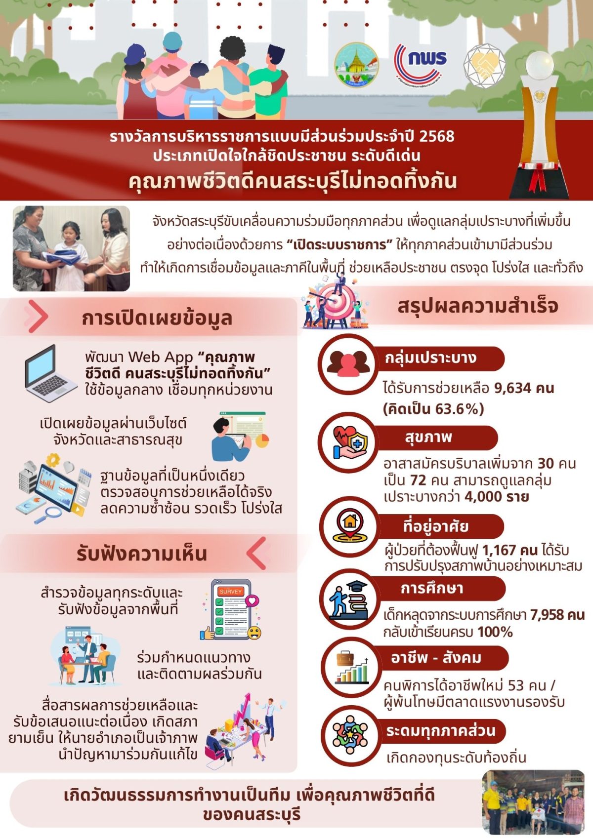 info ส่วนร่วม69ปรับใหม่ 25