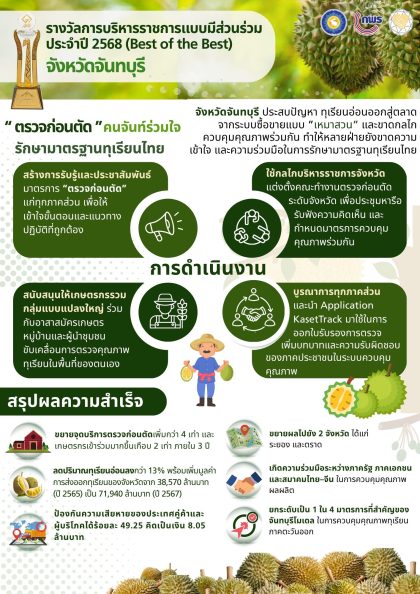 info ส่วนร่วม69ปรับใหม่ 5