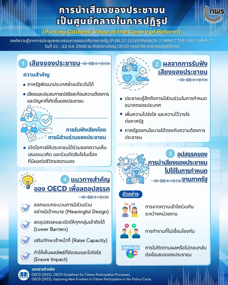การนำเสียงของประชาชนเป็นศูนย์กลางของการ