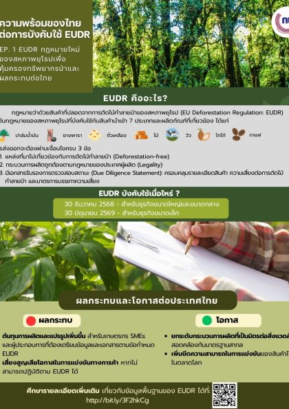 Infographic EUDR OPDC 960 x 1200 px
