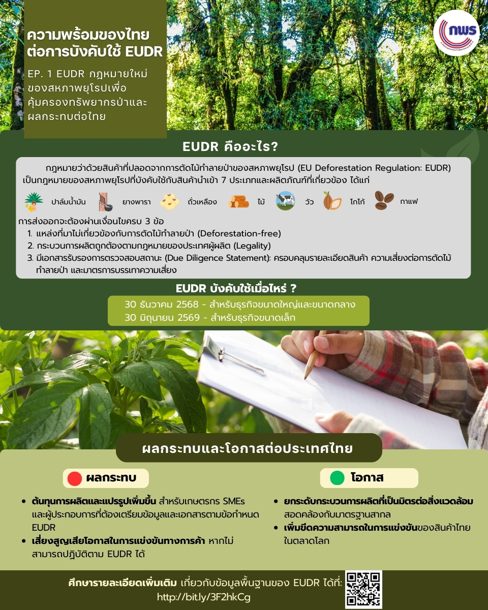 Infographic EUDR OPDC 960 x 1200