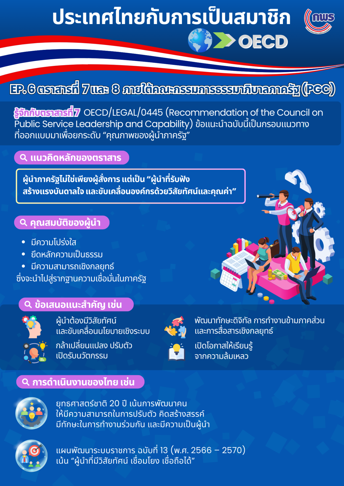 Update 12 12 2568 EP 6 INFOGRAPHIC OECD 2
