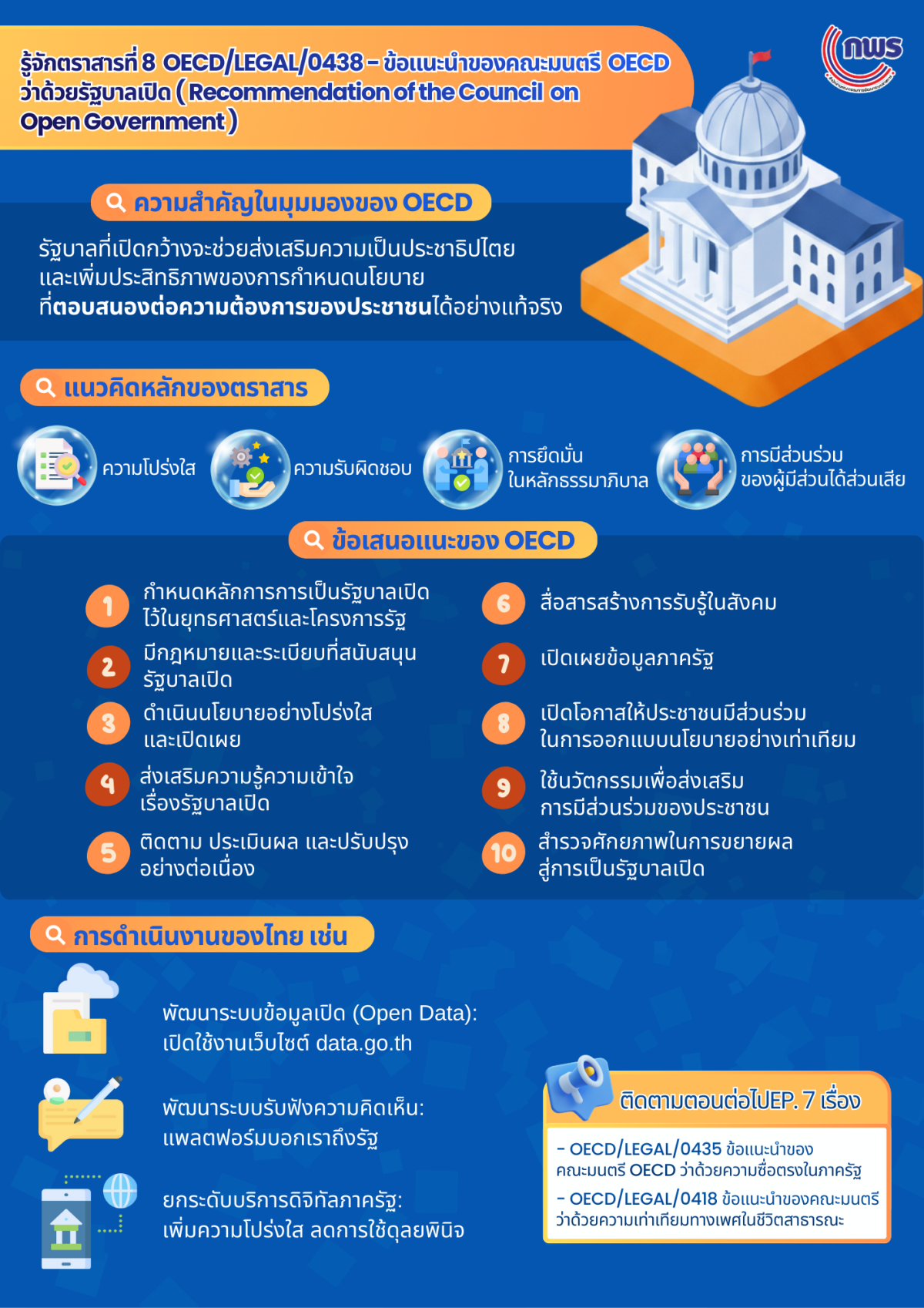 Update 12 12 2568 EP 6 INFOGRAPHIC OECD 5