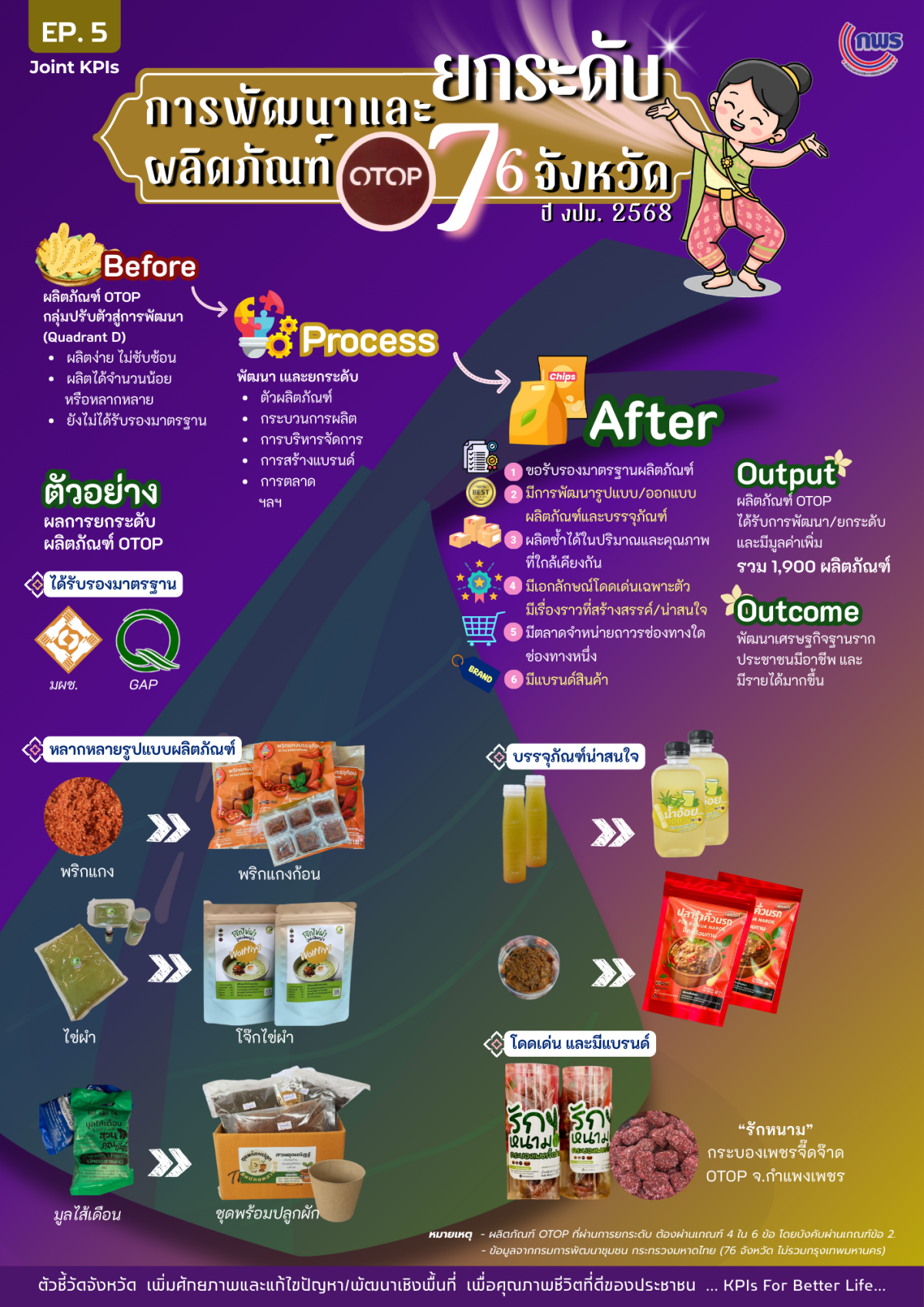 ผล ตัวชี้วัด 68 OTOP v18 edit AP
