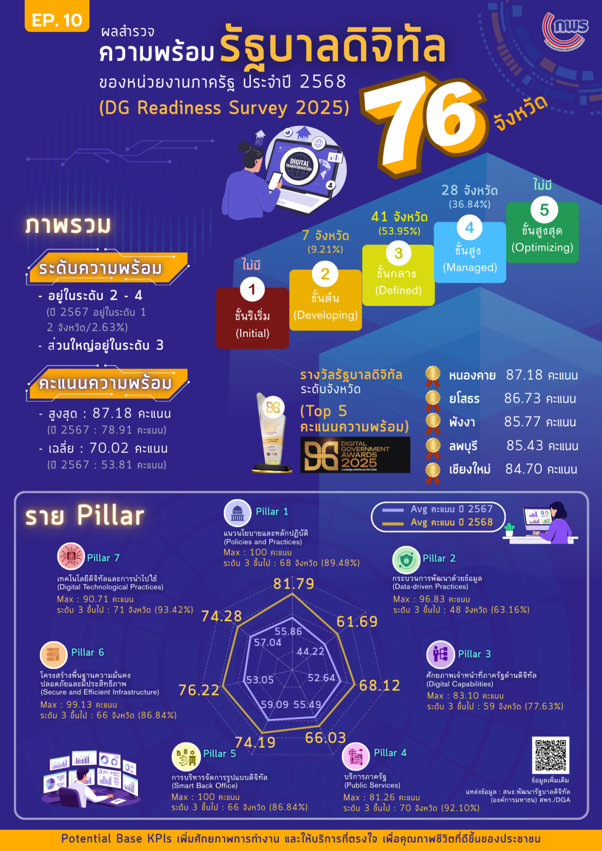 DG Survey 2568 v26 FNFN