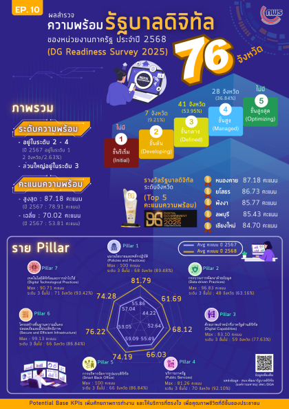 DG Survey 2568 v26 FNFN