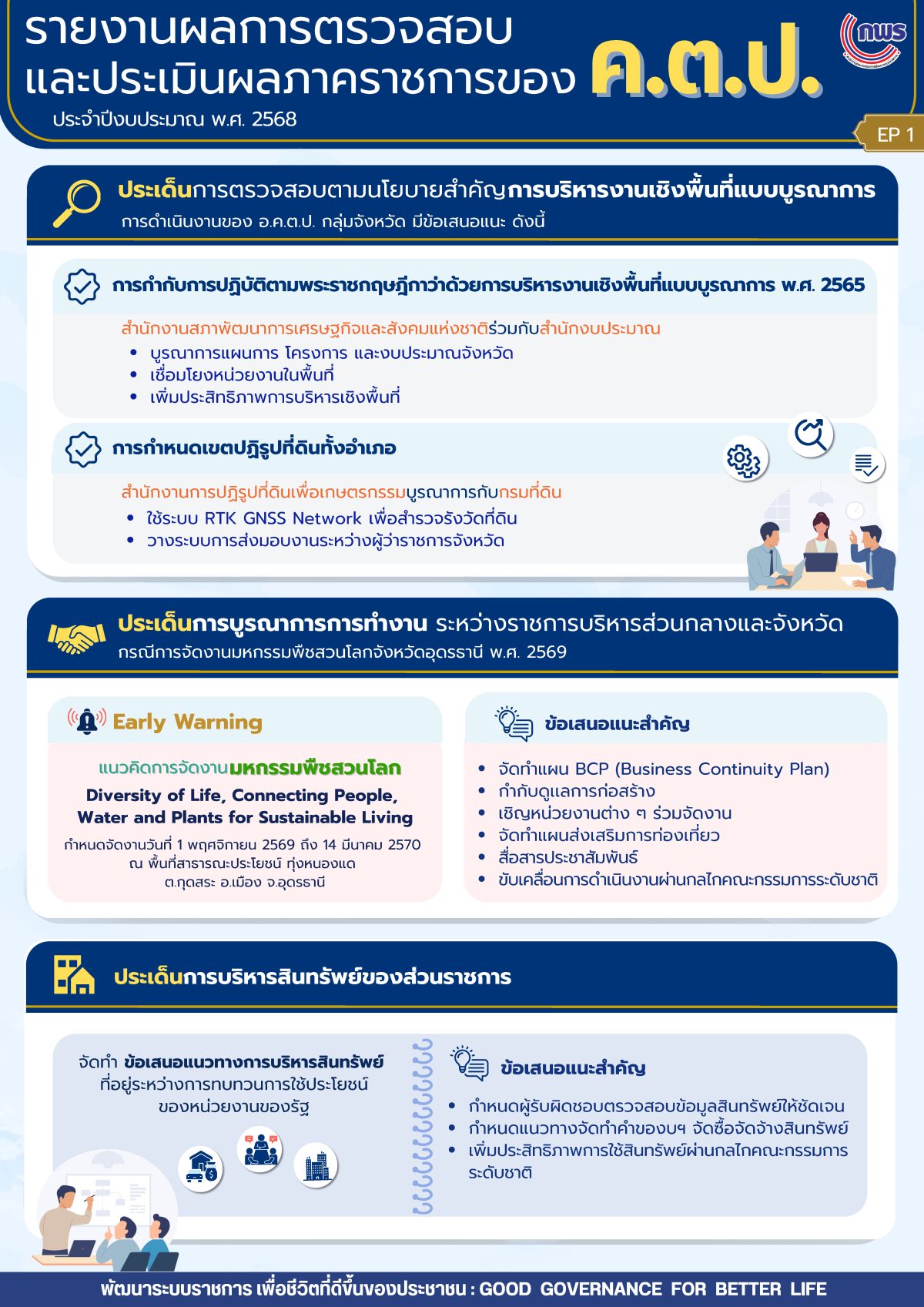 Info รายงานผลการตรวจสอบฯ ปี2568 Ep1 เผยแพร่