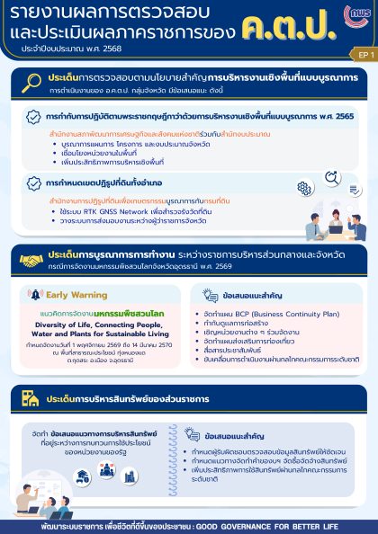 Info รายงานผลการตรวจสอบฯ ปี2568 Ep1 เผยแพร่