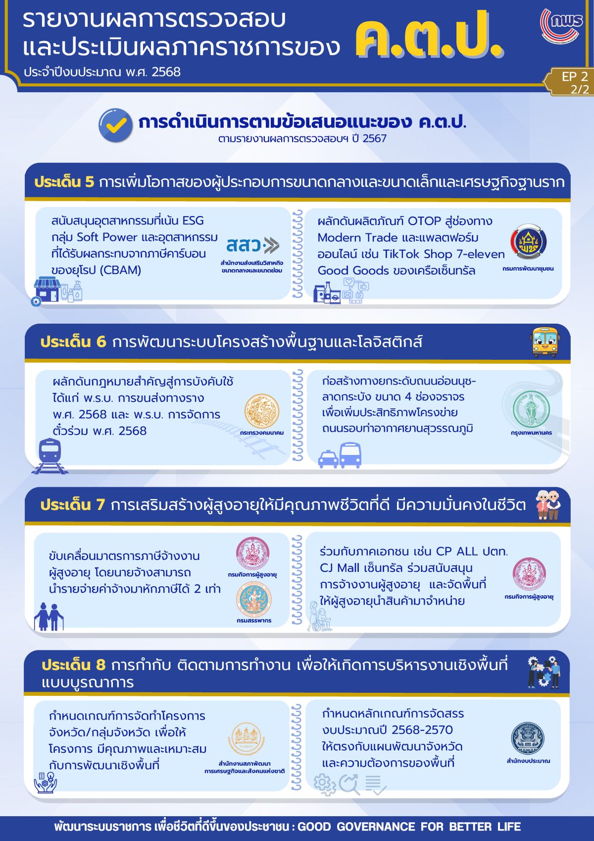 Info รายงานผลการตรวจสอบฯ ปี2568 Ep2 FN 2