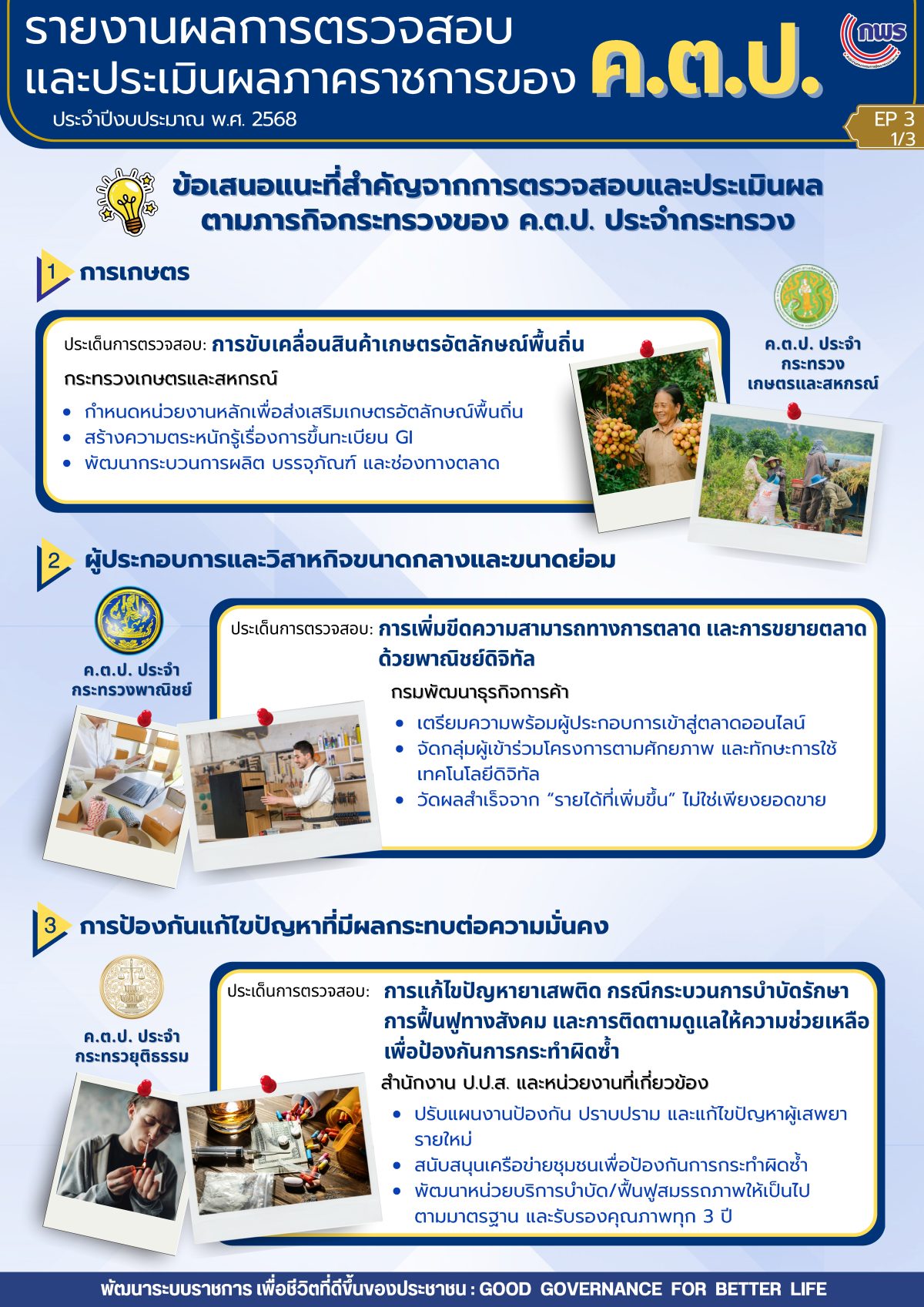 Info รายงานผลการตรวจสอบฯ ปี2568 Ep3 v4 1