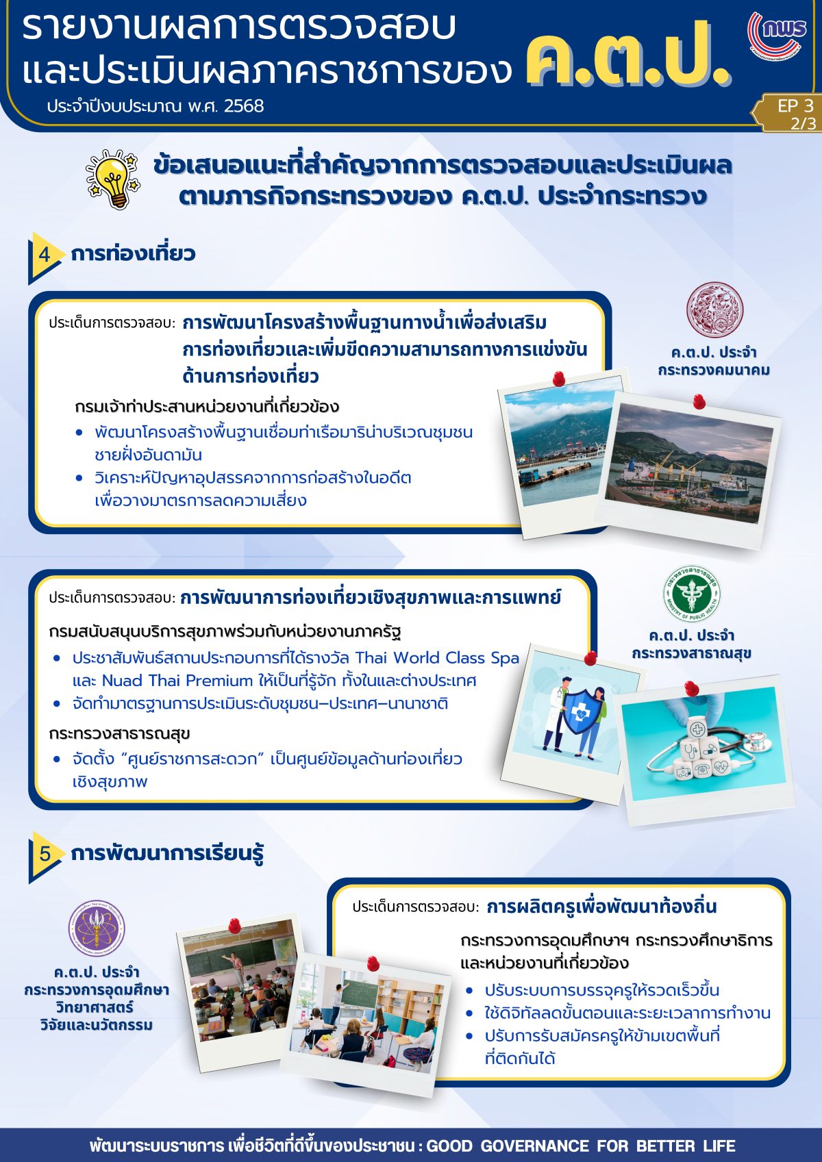 Info รายงานผลการตรวจสอบฯ ปี2568 Ep3 v4 2