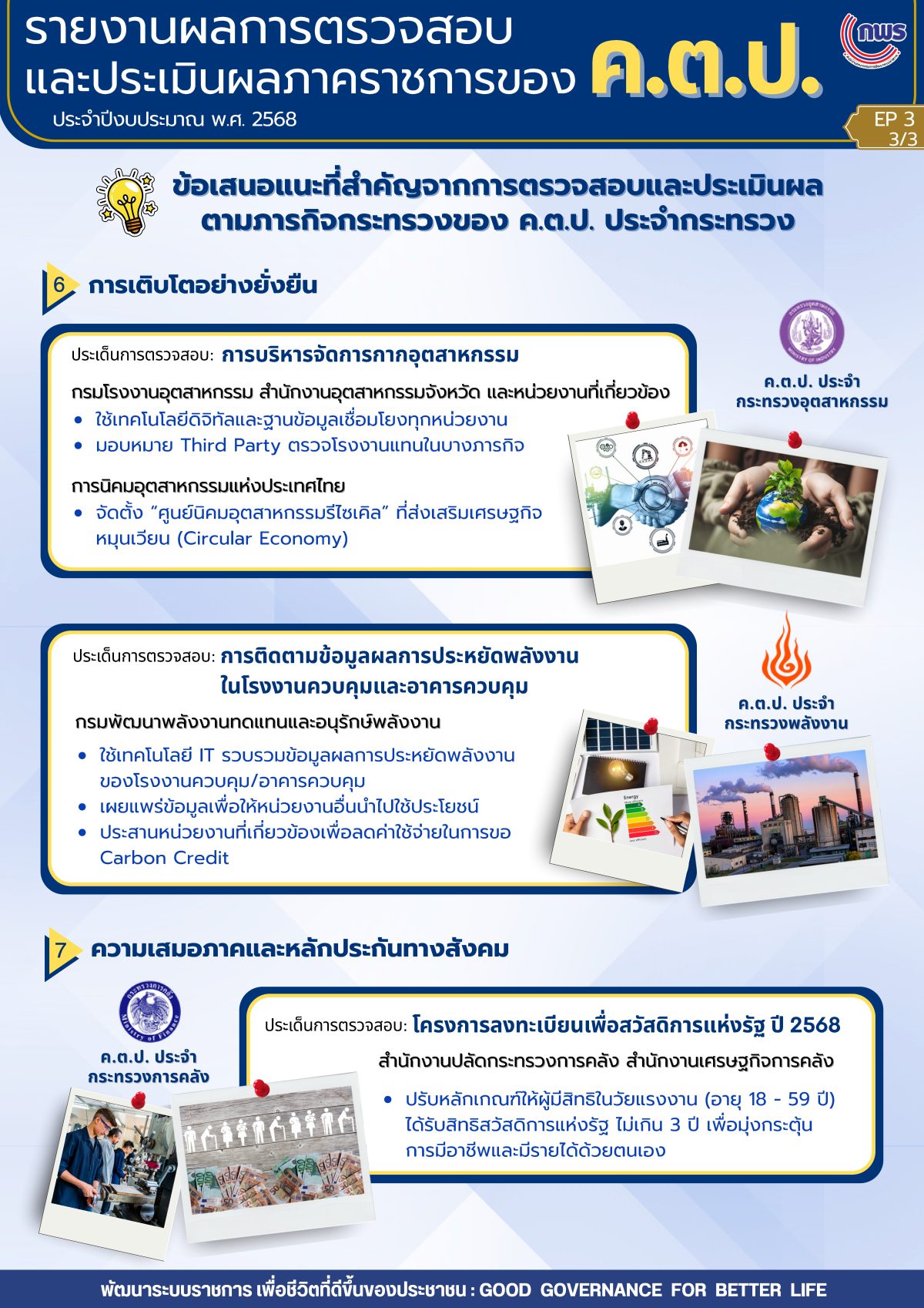 Info รายงานผลการตรวจสอบฯ ปี2568 Ep3 v4 3