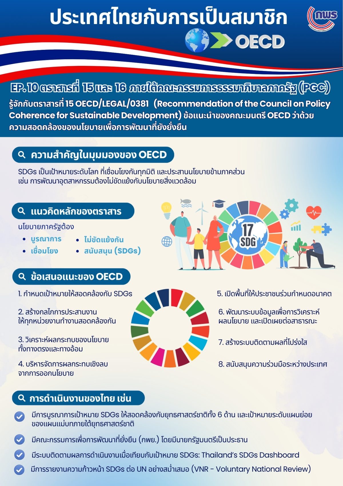 Update 23 02 2568 EP 10 INFOGRAPHIC OECD 1
