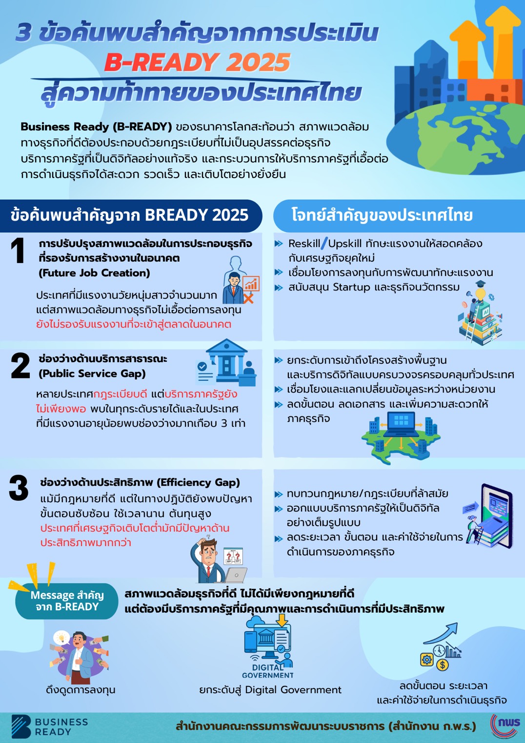 info 3 ข้อค้นพบ 1