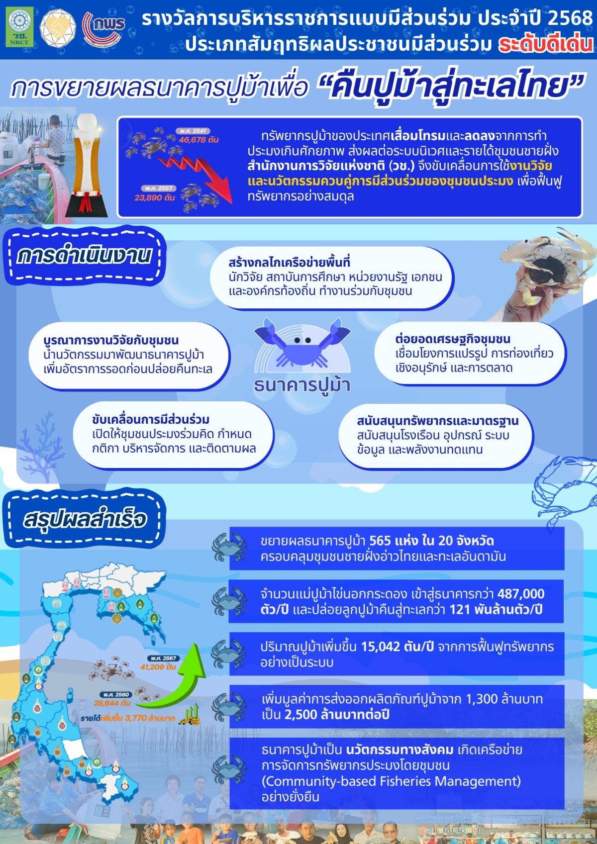 info ส่วนร่วม69ปรับใหม่ 16