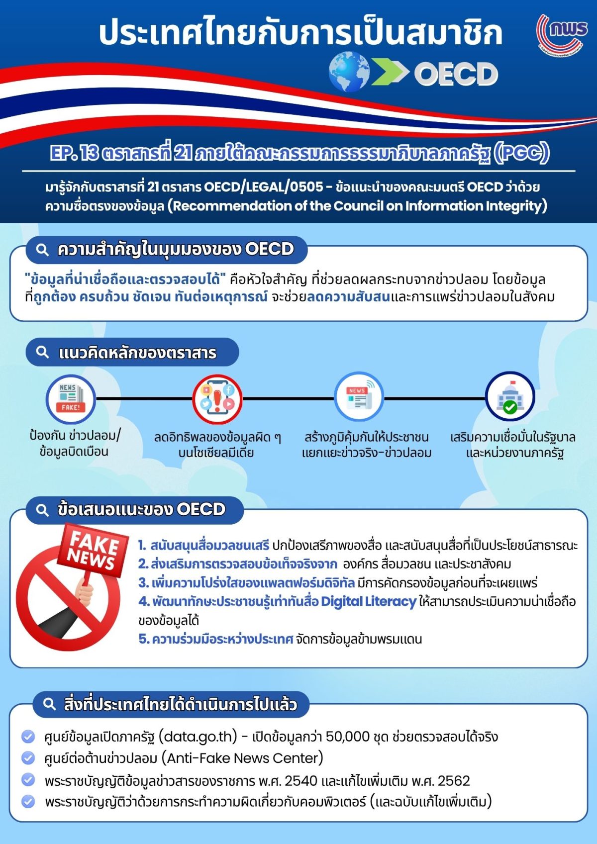 Update 03 04 2569 EP 13 INFOGRAPHIC OECD 1
