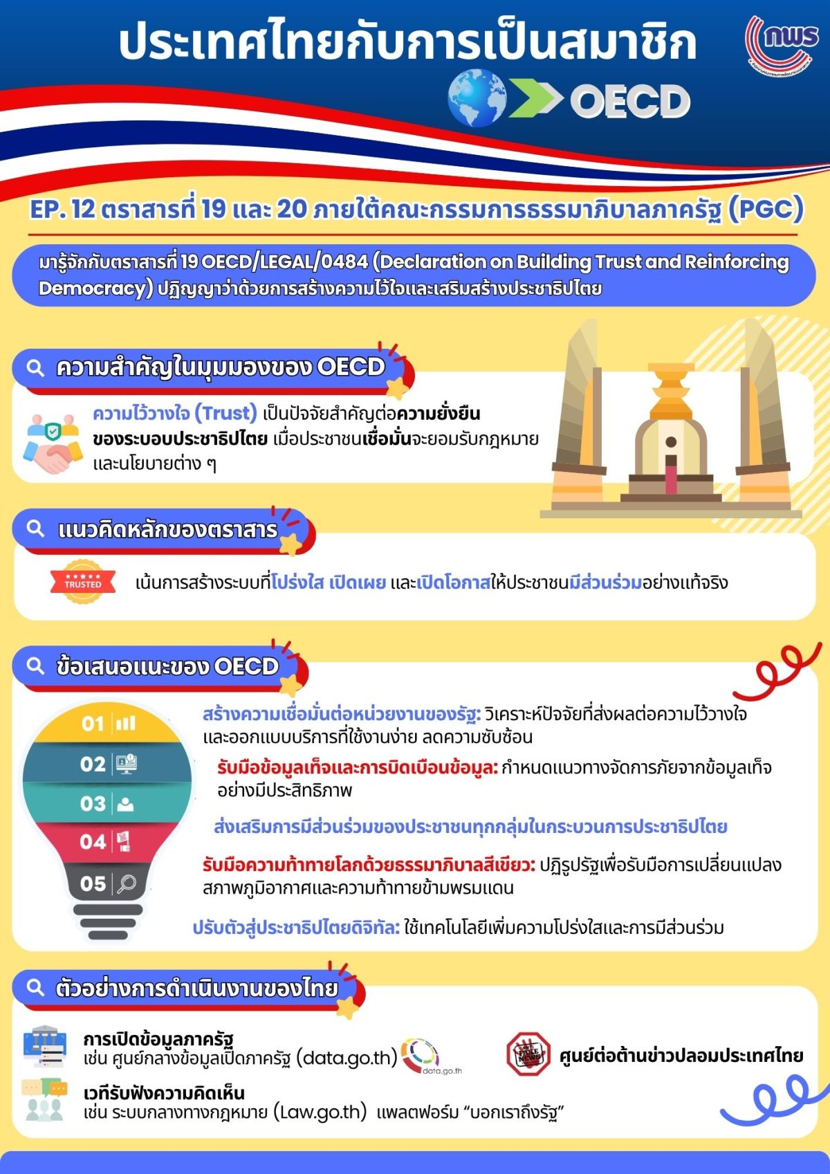 Update 30 03 2569 EP 12 INFOGRAPHIC OECD 1 0 0