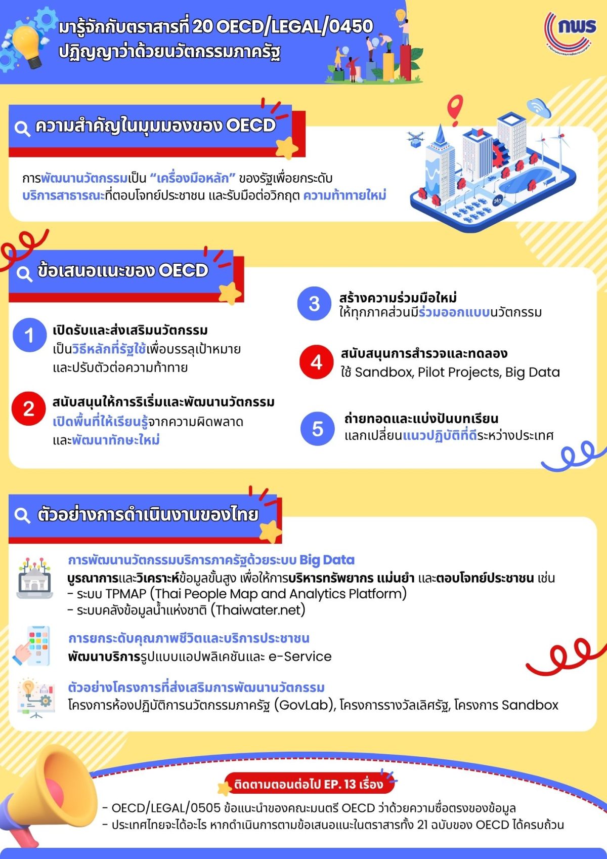 Update 30 03 2569 EP 12 INFOGRAPHIC OECD 0 0