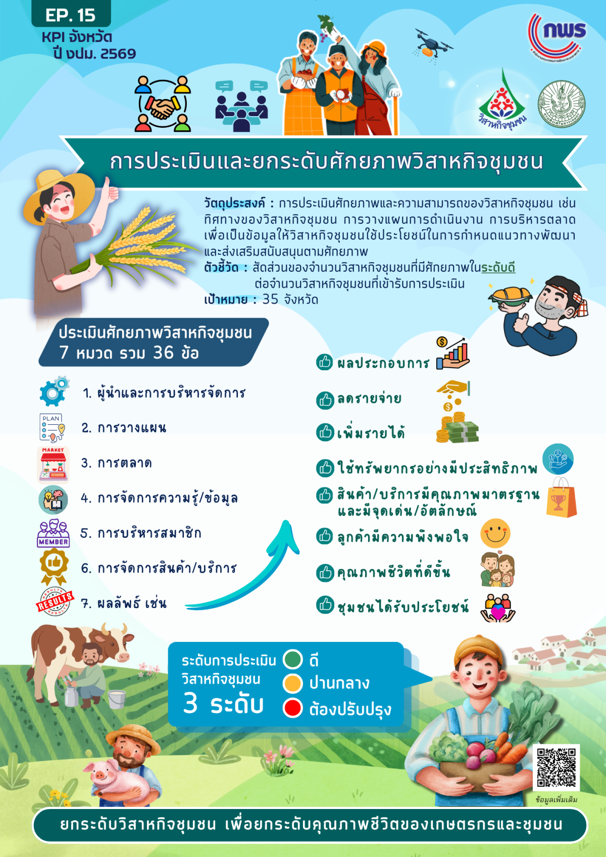 ตัวชี้วัดจังหวัด 69 วิสาหกิจชุมชน v24 FN