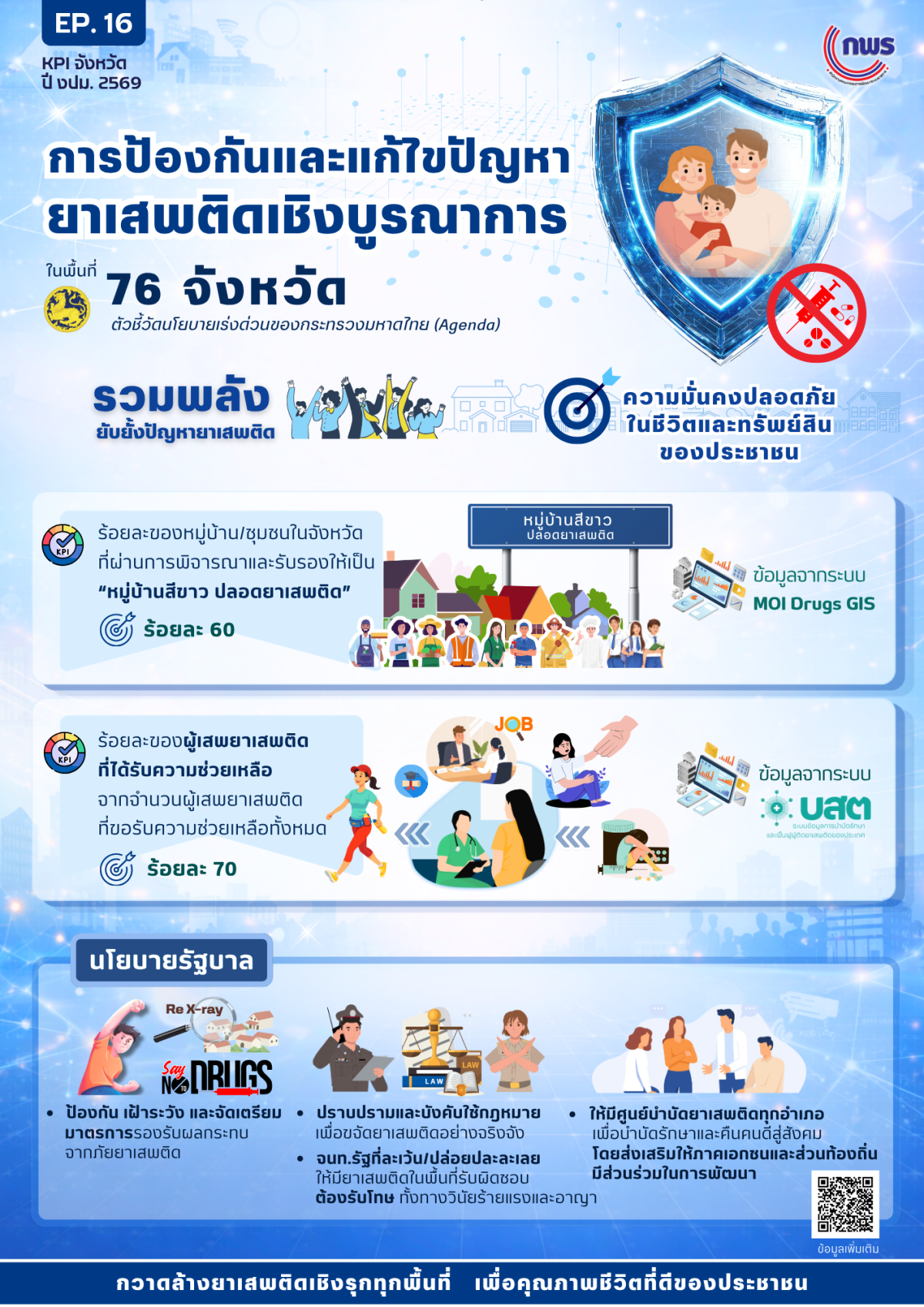 ตัวชี้วัดสำคัญ 69 ยาเสพติด v27 Big