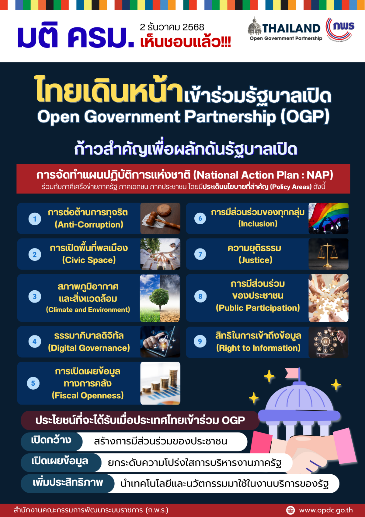 ครม. เห็นชอบแล้ว!!! ประเทศไทยเดินหน้าก้าวสู่สมาชิก OGP 1 01 2 ธันวาคม 2568 1