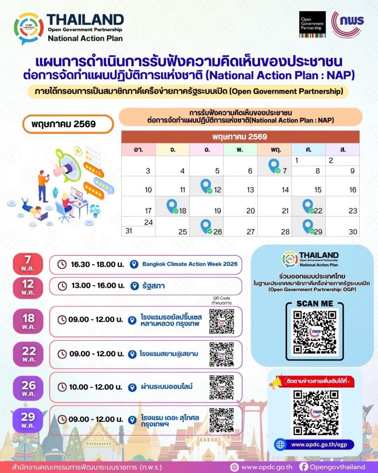 การรับฟังความคิดเห็นของประชาชนต่อการจัดทำแผนปฏิบัติการแห่งชาติ (National Action Plan : NAP) ภายใต้กรอบการเป็นสมาชิกภาคีเครือข่ายภาครัฐระบบเปิด (Open Government Partnership) 1 S 78987266