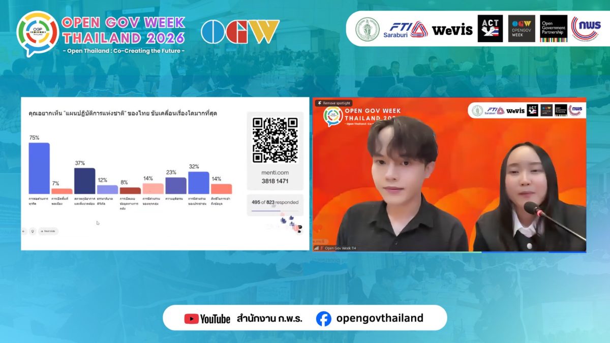 ✨สำนักงาน ก.พ.ร. จัดงาน “Open Gov Week Thailand 2026” ระดมสมองภาครัฐ-เอกชน-ประชาชน ร่วมออกแบบแผนปฏิบัติการแห่งชาติของประเทศไทยในฐานะภาคีเครือข่ายภาครัฐระบบเปิด 8 img270569 8