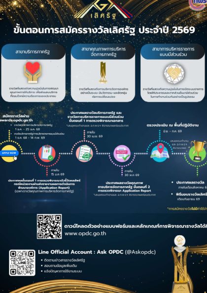 การสมัครรางวัลเลิศรัฐ