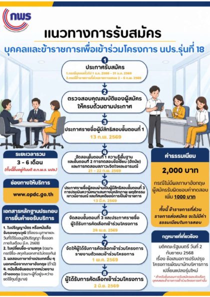 แนวทางการรับสมัครบุคคลและข้าราชการเพื่อ