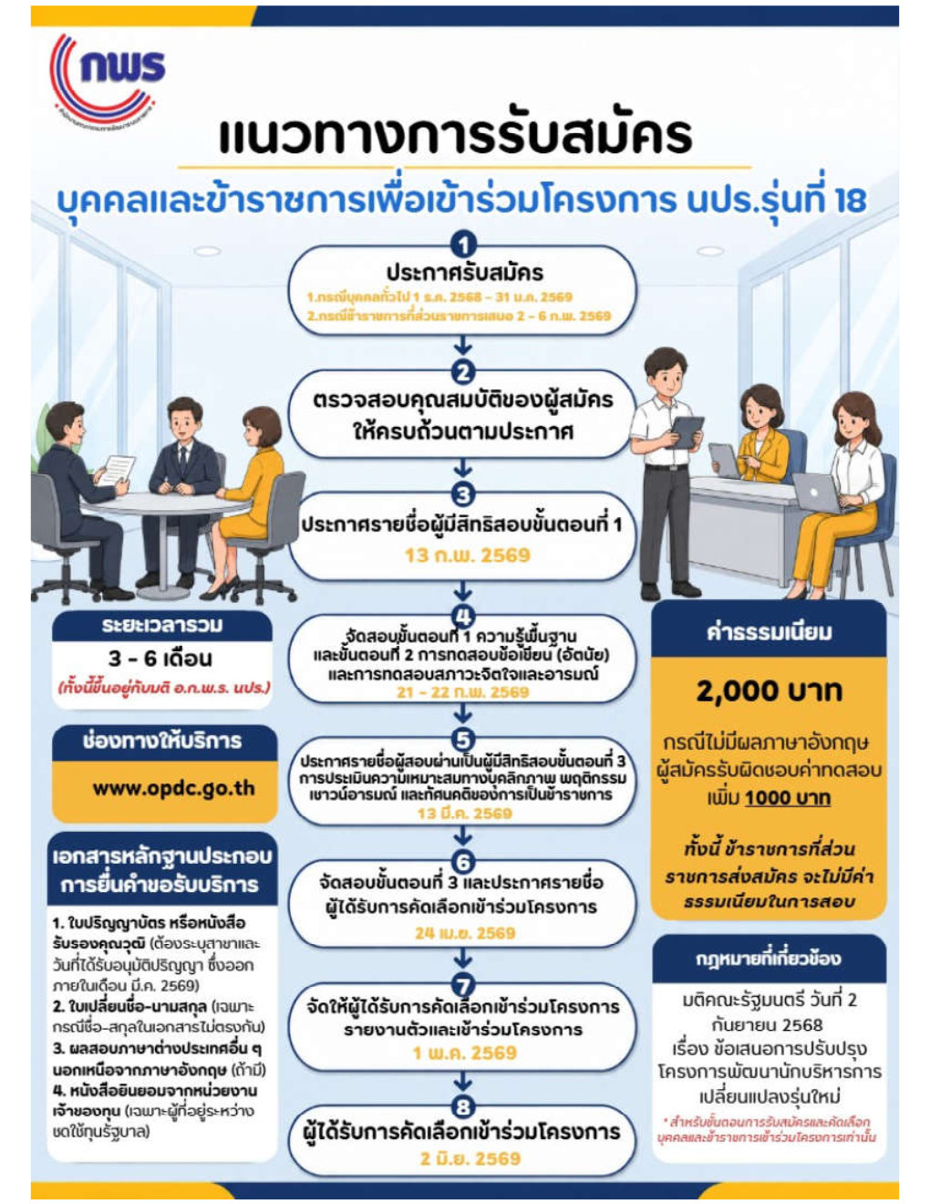 แนวทางการรับสมัครบุคคลและข้าราชการเพื่อ