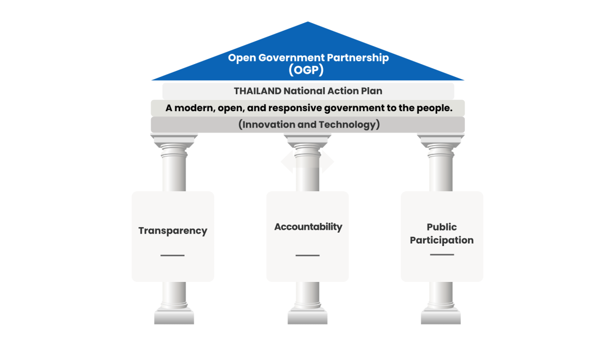 OperationOgp