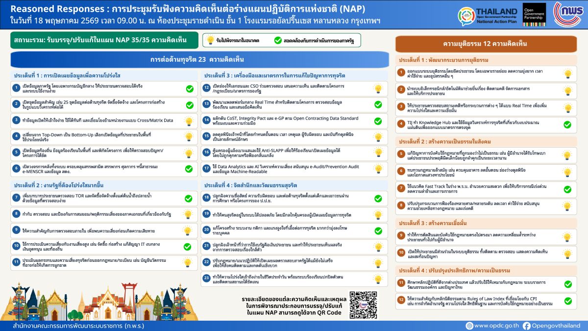 Reasoned Responses Info Graphic Page1