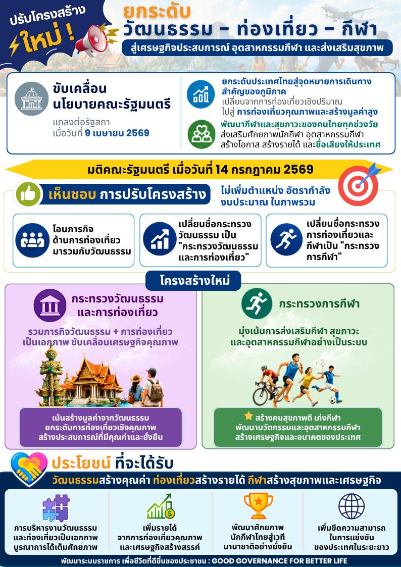 Final info กระทรวงท่องเที่ยว กีฬา