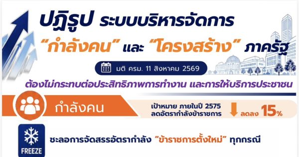 “ราชการยุคใหม่ ต้องคล่องตัว มีประสิทธิภาพ และตอบโจทย์ประชาชน”✨