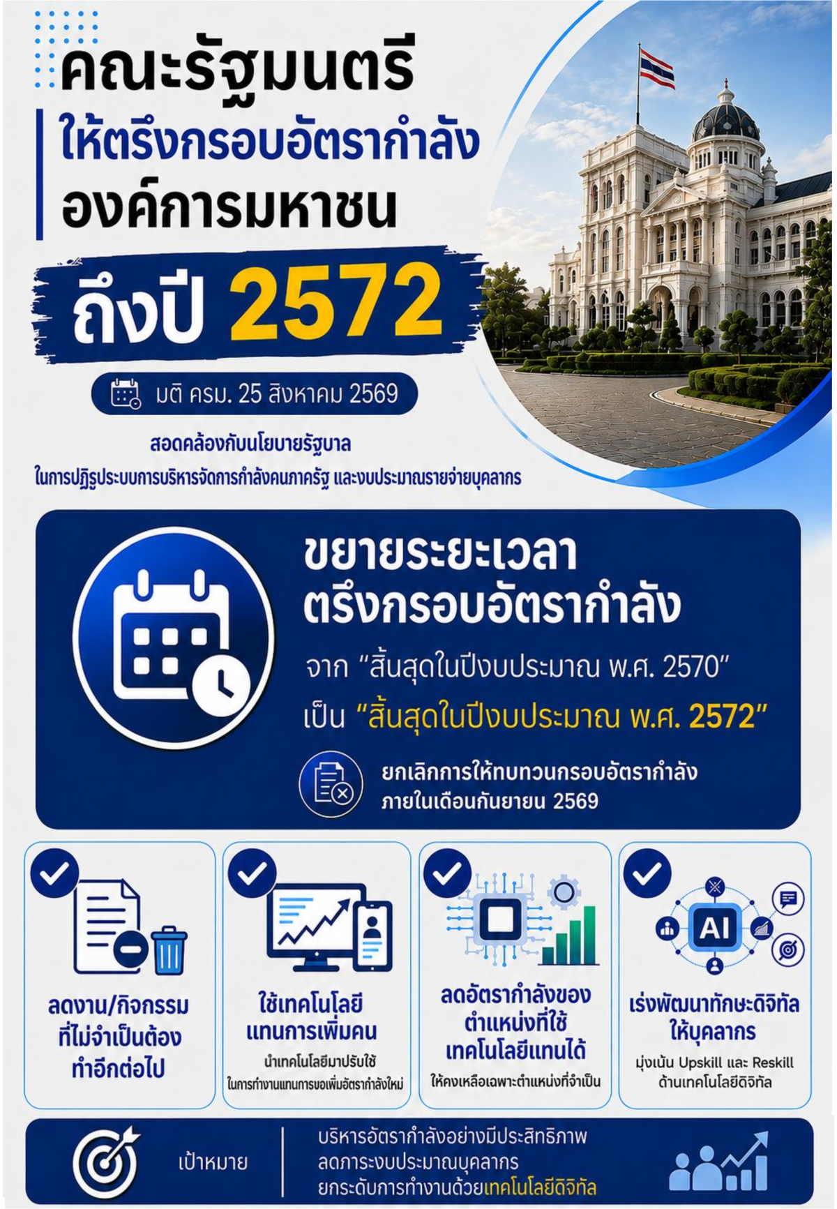 รูปมติ ครม v10 250869