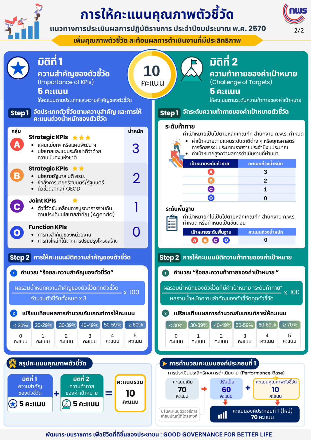แนวทางปี70 2 V3
