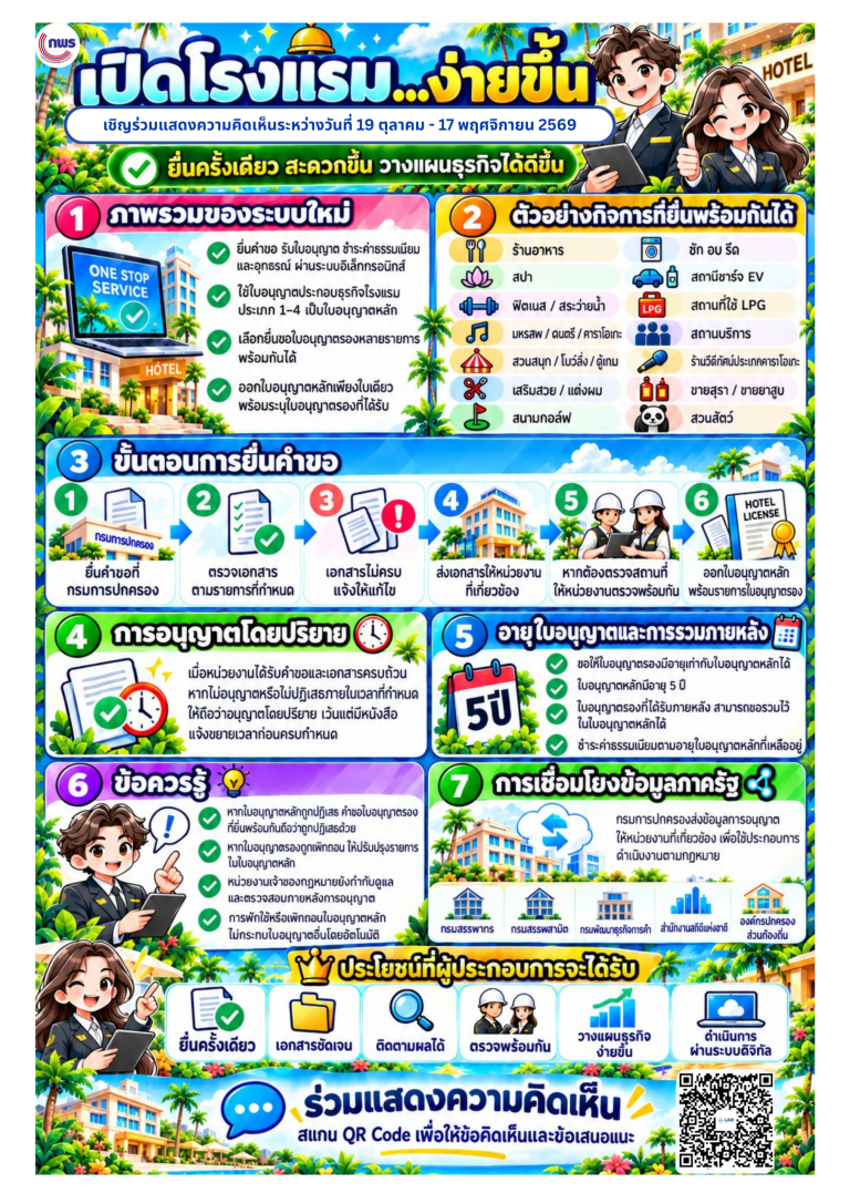 ข้อเสนอแนวทางการดำเนินการระบบใบอนุญาตหลัก (Super License) สำหรับกิจการโรงแรม